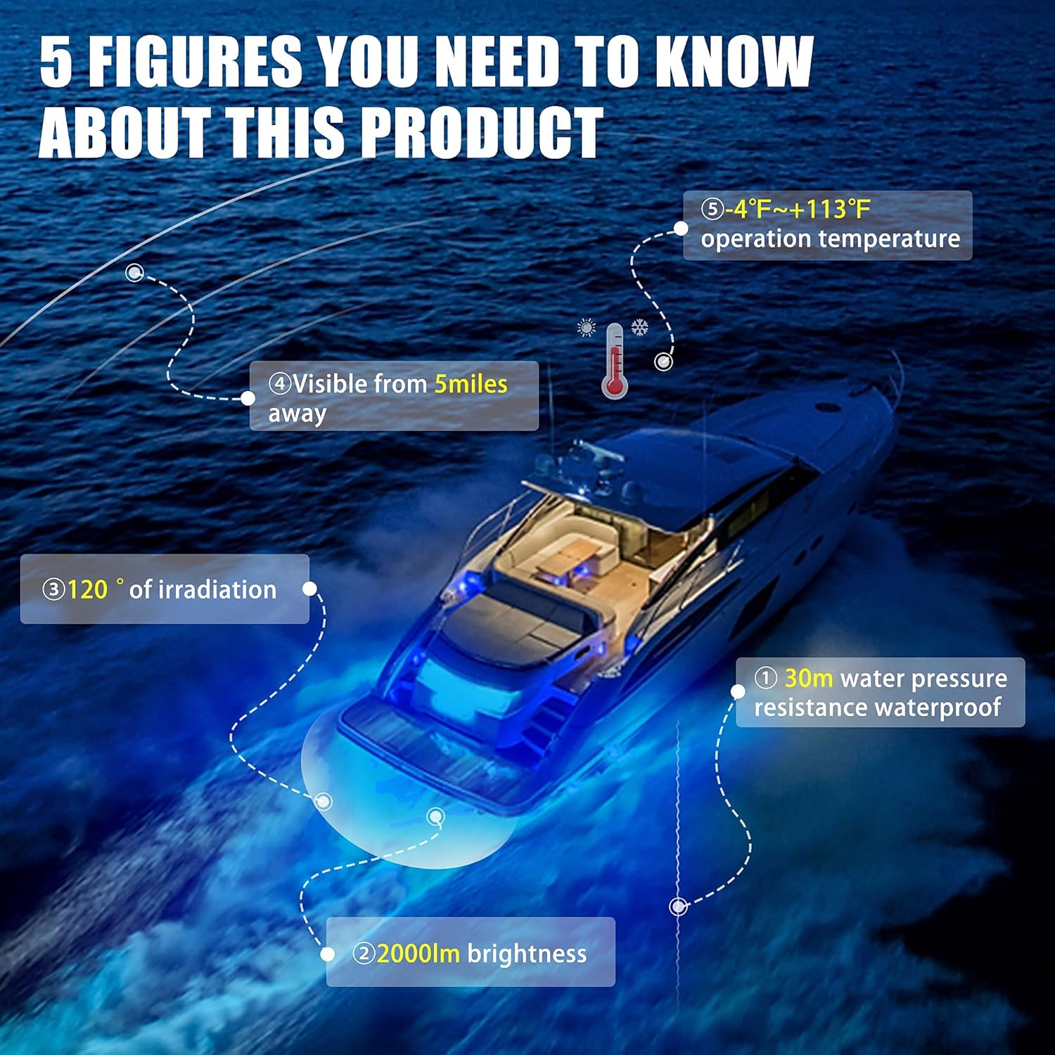 BASIKER BS3 Marine LED Boat Light (2x2000LM 60LED), 10-36V, 316 Stainless Steel, IP68, Air or Underwater, Surface Mount Designed for Cruise Ships, Yachts, Boats, Sailboat, Pontoon, Transom (Blue)