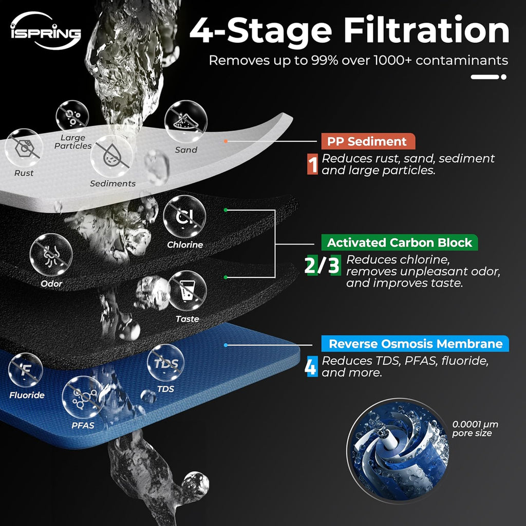 iSpring CRO1000 4-Stage Tankless Commercial Reverse Osmosis Water Filtration System, for House, Restaurant, Small Business, and Light Industrial Use,1000 GPD High Flow, Upgraded Size Filters