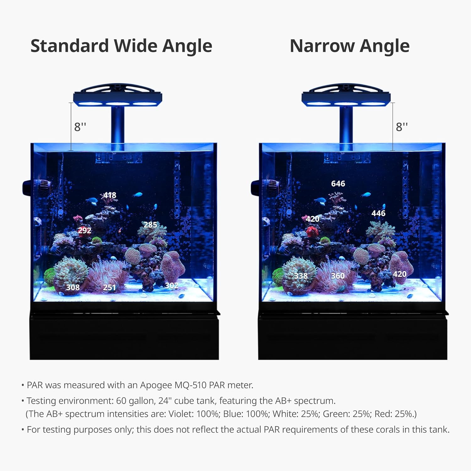 NICREW HyperReef Narrow Angle Lens Kit for HyperReef 150 & 200 Gen 2 (3 pcs), for Higher PAR and Deeper Penetration