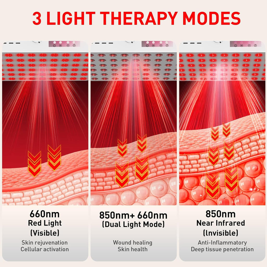 Red Light Therapy for Face Body Infrared Light Therapy for Body 150W with 60 Dual Chip LEDs with 660nm & 850nm Near Infrared LED Red Light Therapy Panel at Home 3 Modes Adjustable Brightness and Timer