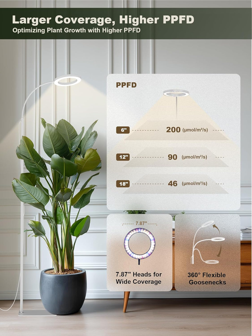 GLOWRIUM 24W LED Grow Light for Indoor Plants, 23.5-71" Adjustable Height, 3-Growing Full Spectrum for Tall Grow Light, High PPFD, 3/9/12/16H Timer, 6-Level Dimming, Ideal for Large Tall Plants
