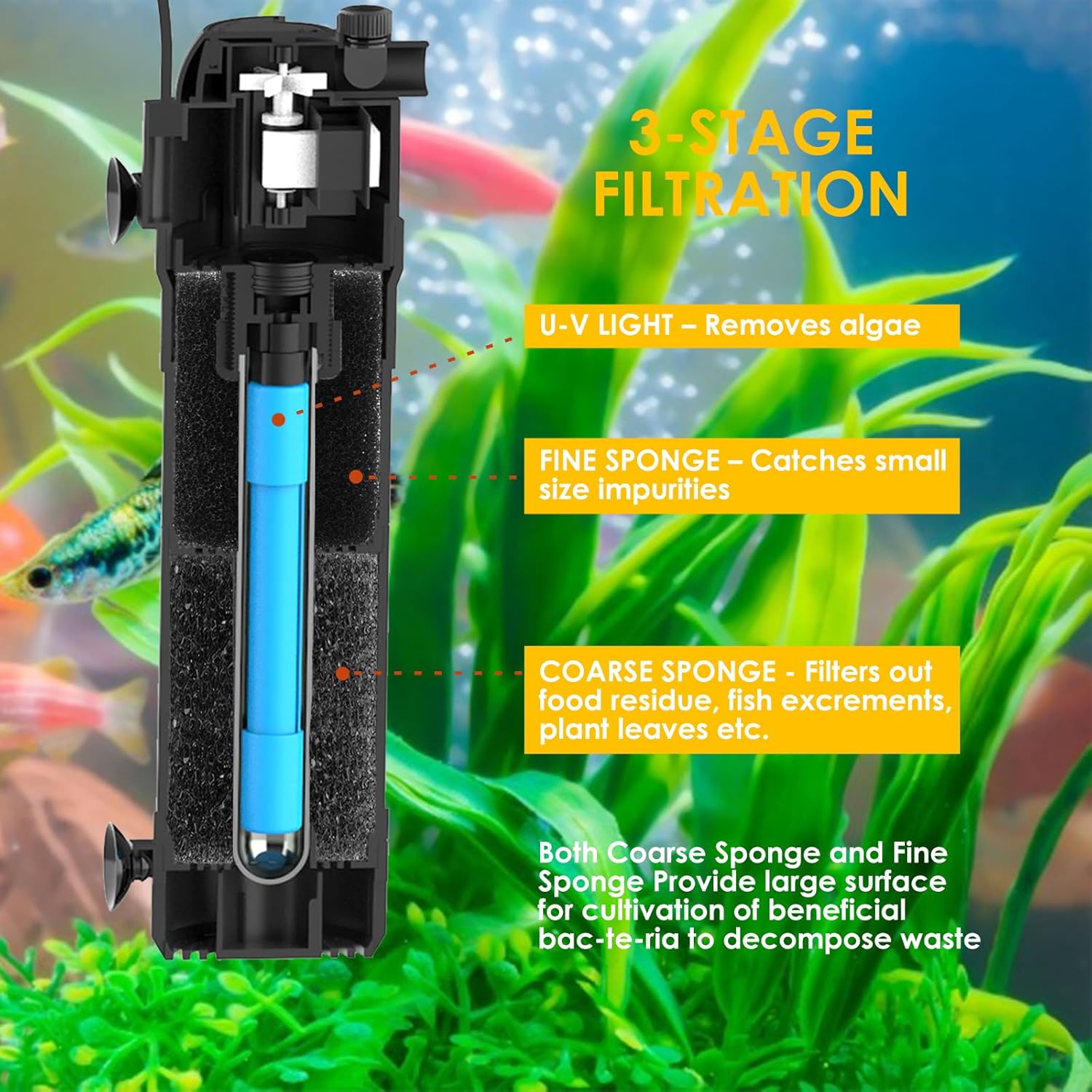 U - V Aquarium Filter for Green Water, Fish Tank Filter Pump with Timer, Dual Mode(Aeration/Rainfall) Fish Filter Turtle Tank Filter for 40-120 Gallon Tanks, Flow Rate & Direction Adjustable