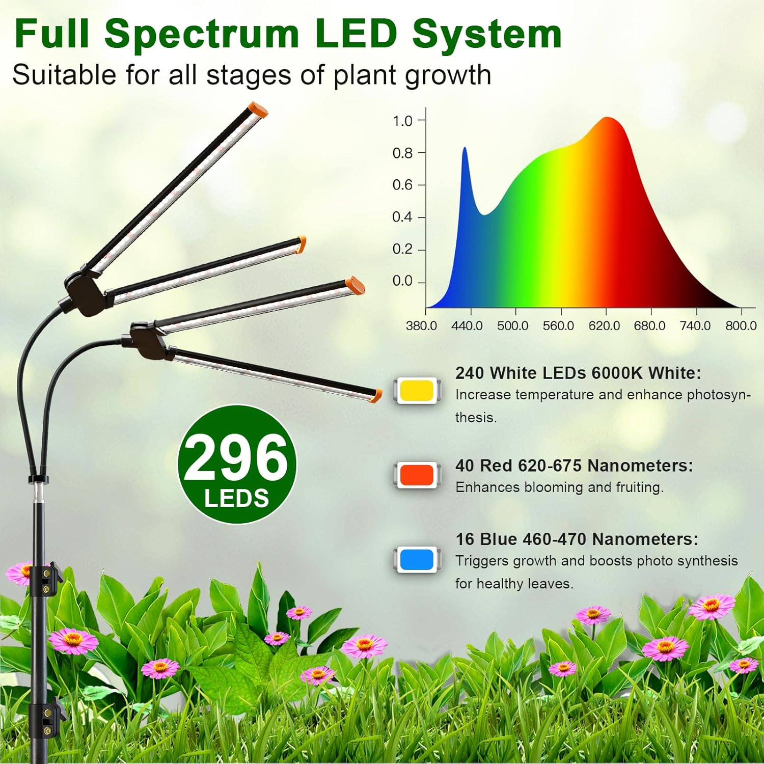 YEOLEH Floor Lamp Grow Light for Large Tall Plants Indoor, 6000K White Full Spectrum Plant Growing Light with Red Blue LED, Foldable Light Strip, Dimmable & Timer Function, Height 17-62‘’