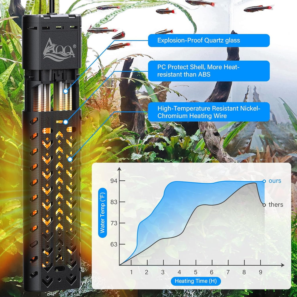 AQQA Submersible Aquarium Heater 500W for 55-130 Gallon Fish Tank Quartz Glass with External Controller for Betta Tank Koi Pond Saltwater & Freshwater (AQ197-500W for 55-130Gal)