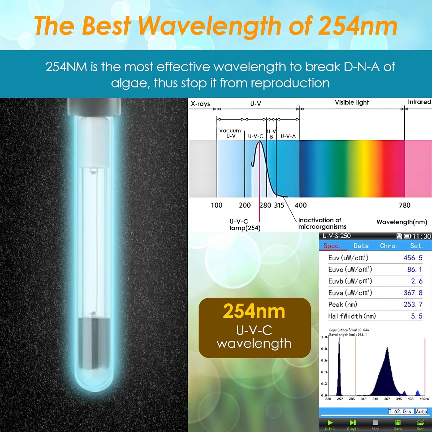 AquarMiracle U - VC Light for Aquarium with Timer, Amphibian in-Line & in-Tank U - V Green Bloom Clean Light, for Aquariums 75-120 Gallons(10W)