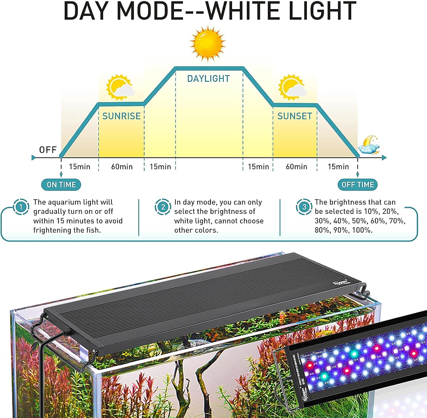 hygger Auto On Off LED Aquarium Light, Full Spectrum Fish Tank Light with LCD Monitor, 24/7 Lighting Cycle, 7 Colors, Adjustable Timer, IP68 Waterproof, 3 Modes for 18"-24" Freshwater Planted Tank