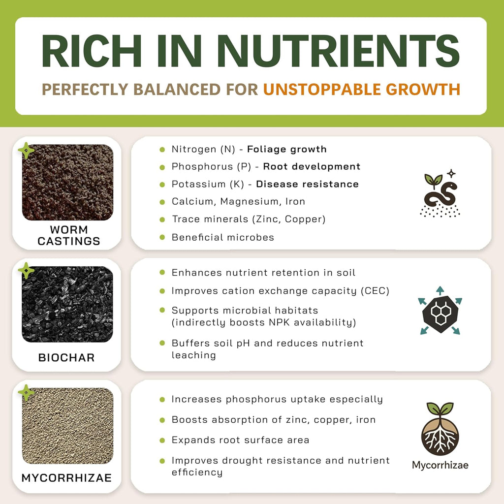 AROID Potting Mix/Premium Soil for Monstera, Philodendron, Alocasia, Anthurium – Chunky, Optimally Aerated Soil – Organic & Ready to Use – Supercharges Root and Foliage Growth (4 QTS)
