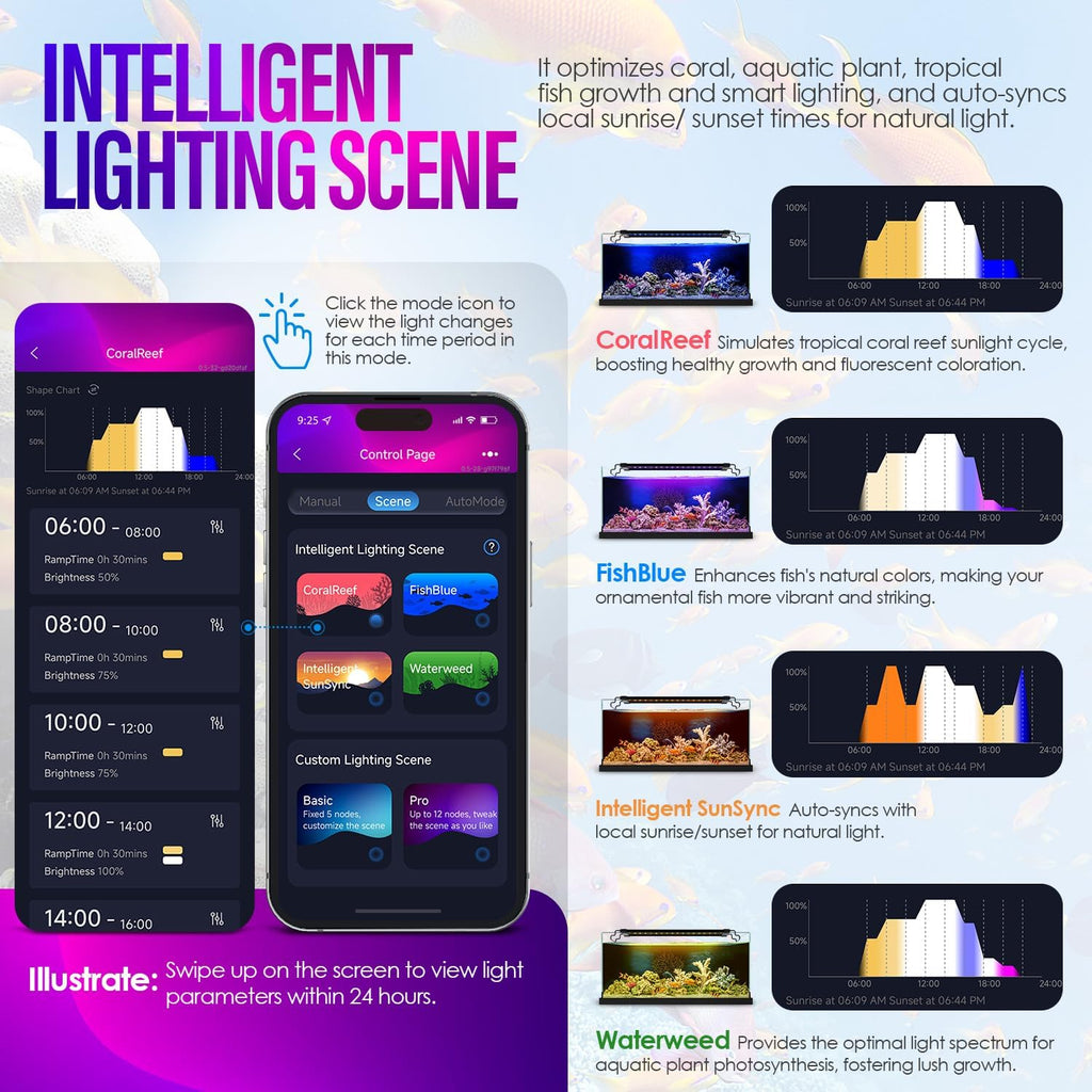 18W Smart Bluetooth App-Controlled Aquarium Light - Customizable Light Colors,Timeable,24/7 User-Defined Sunrise/Sunset Simulation,Tropical Lighting Mode,Suitable for 18-24" Fish Tanks