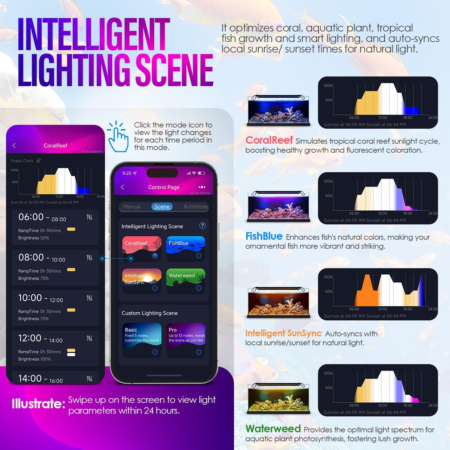 26W Smart Bluetooth App-Controlled Aquarium Light - Customizable Light Colors,Timeable,24/7 User-Defined Sunrise/Sunset Simulation,Tropical Lighting Mode,Suitable for 30-36" Fish Tanks