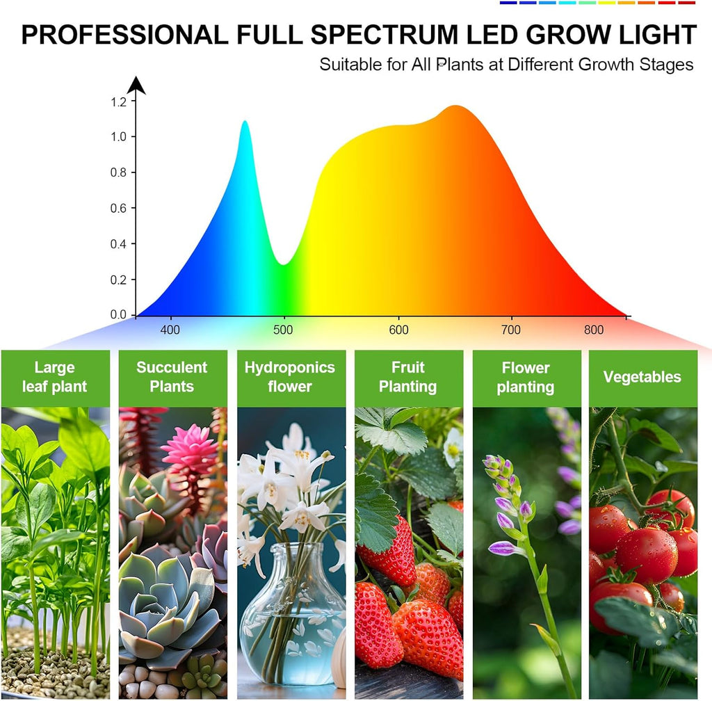 4-Head Grow Light with Stand 100W, FECiDA 2025 Grow Lights for Indoor Plants, Full Spectrum LED Plant Grow Light for Houseplants, Bonsai Tree, 4,8,12,16 Hr Timer and 360° Gooseneck