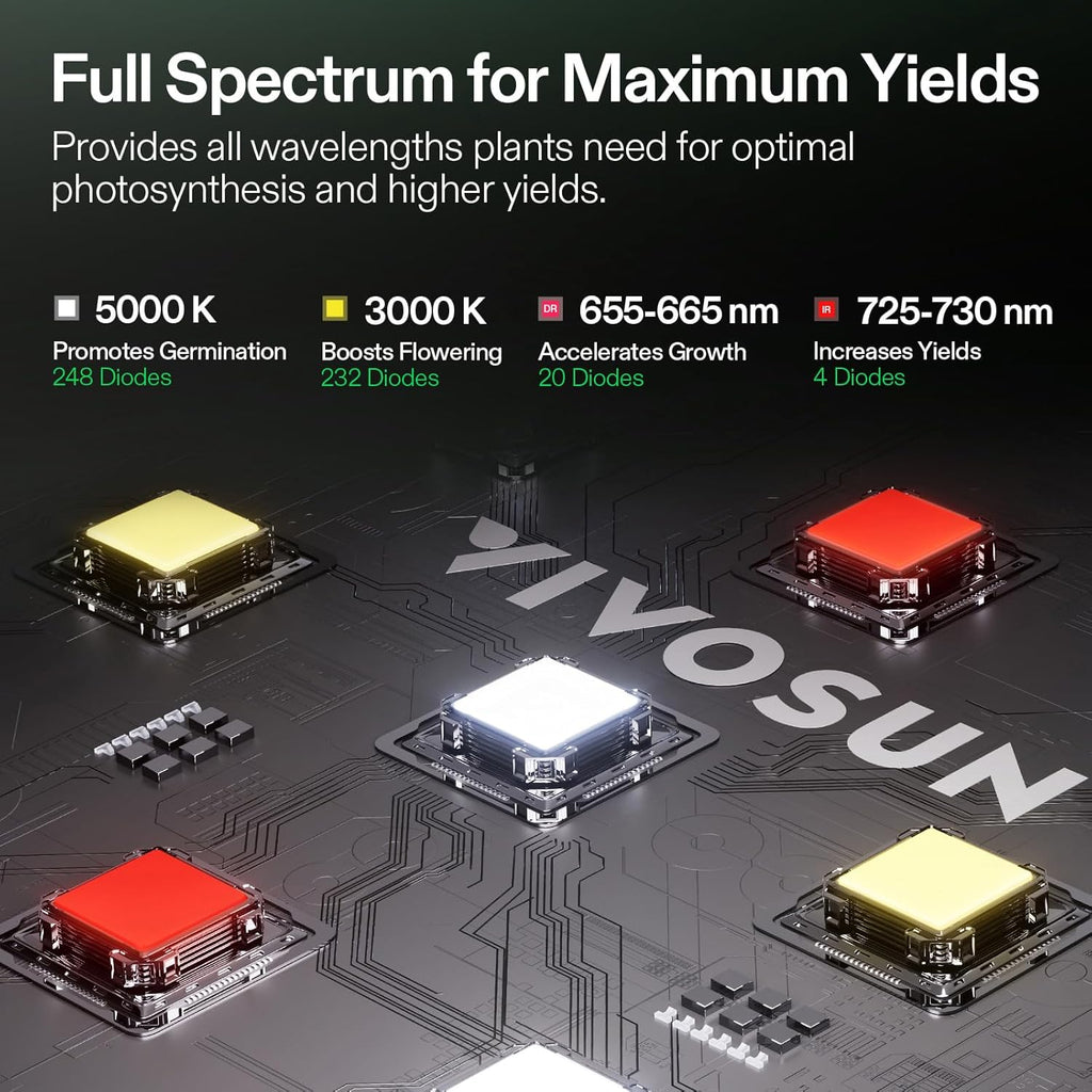 VIVOSUN Grow Tent Kit, 2.7 × 2.7ft Complete Grow System, WiFi-Controlled Grow System with Full Spectrum LED Grow Light, Automatic Ventilation, GrowHub Outlet A22 with Temperature and Humidity Sensor