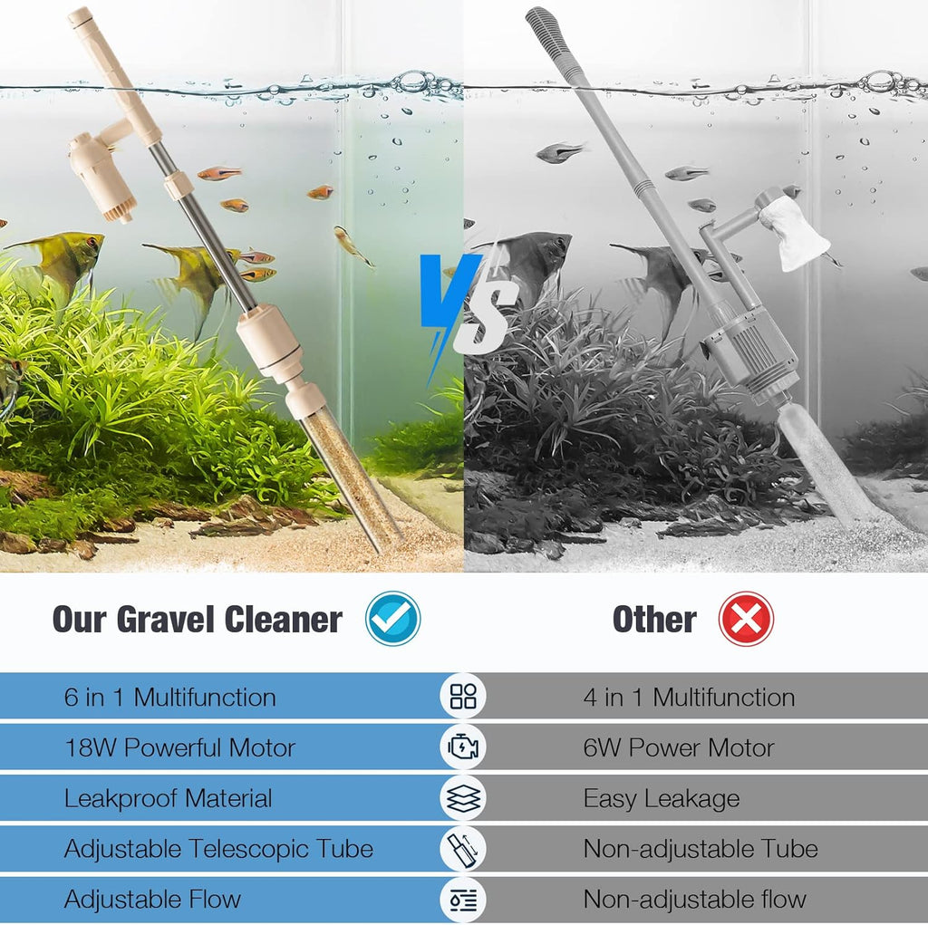 AKKEE Aquarium Vacuum Gravel Cleaner: 18W Gravel Vacuum for Fish Tank with Strong Suction for Automatic Change Water, Remove Dirt Wash Sand Water Shower and Water Circulation, Beige