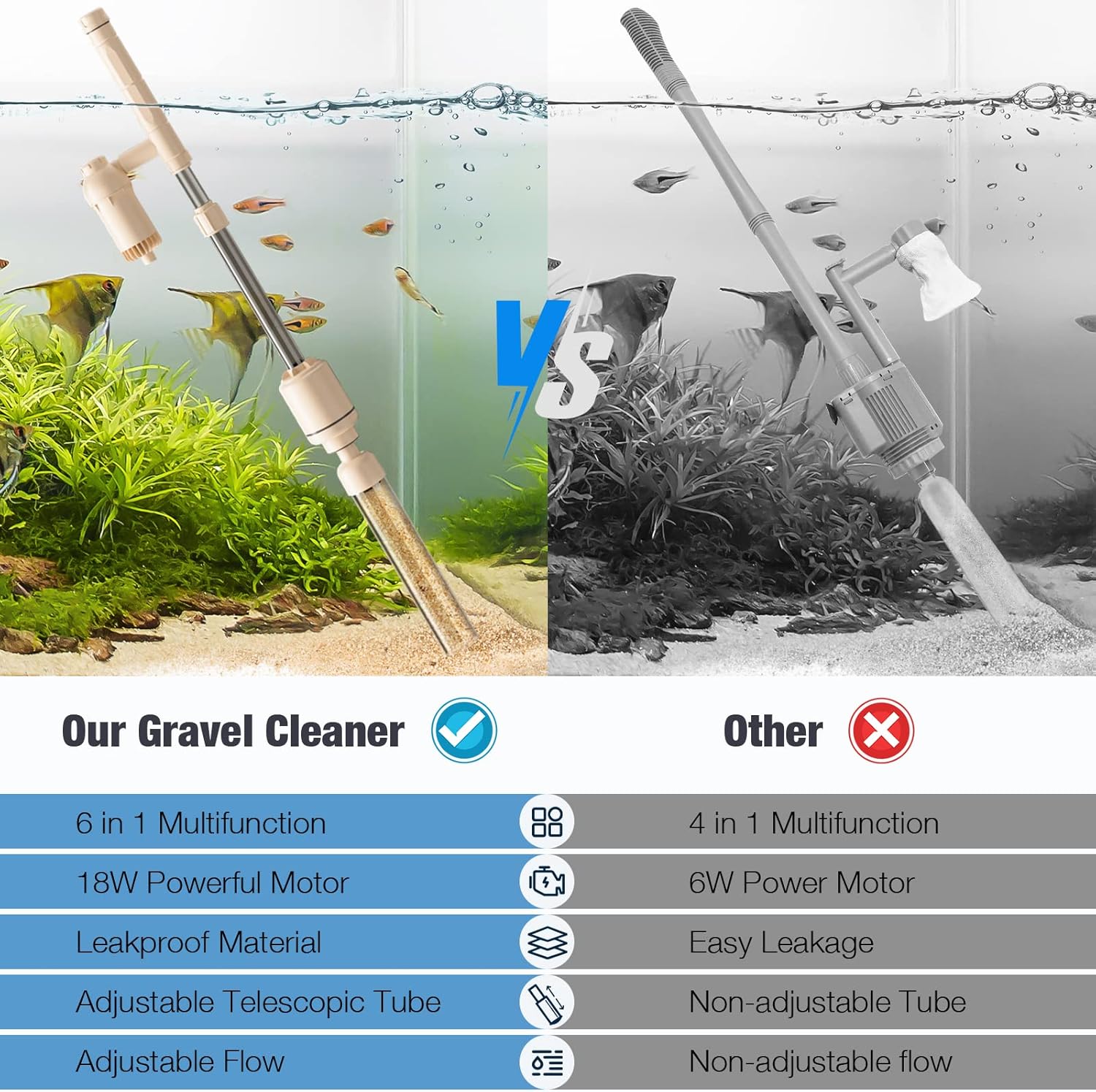 AKKEE Aquarium Vacuum Gravel Cleaner: 18W Gravel Vacuum for Fish Tank with Strong Suction for Automatic Change Water, Remove Dirt Wash Sand Water Shower and Water Circulation, Beige