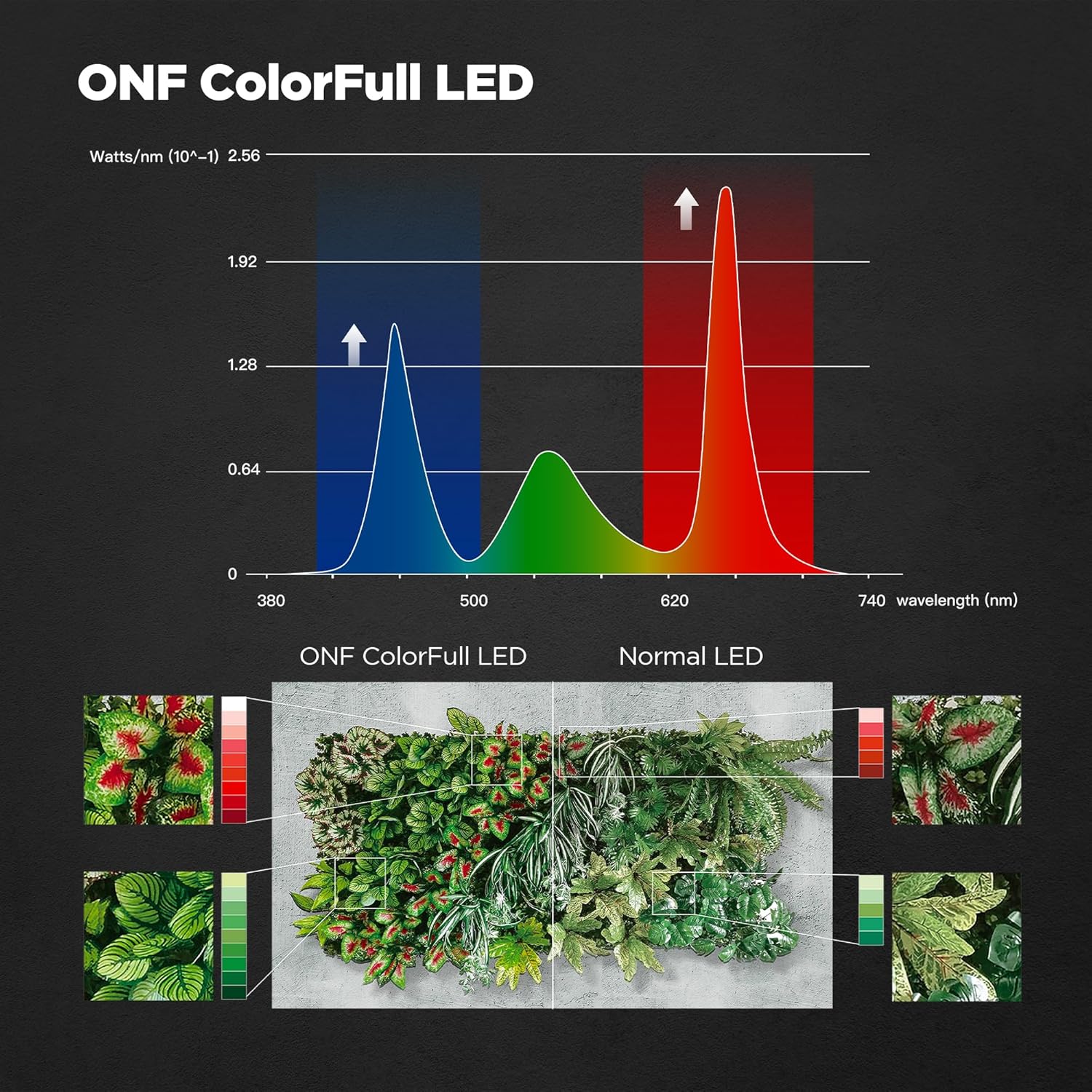 ONF Flat One+ 24 Inch 24/7 Cycle Aquarium Light, Yellow White Full Spectrum ColorFull LED Light, Fish Tank Light Brightness Dimmable & Color Temperature APP Controlled, Sunrise & Sunset, Pendant Style