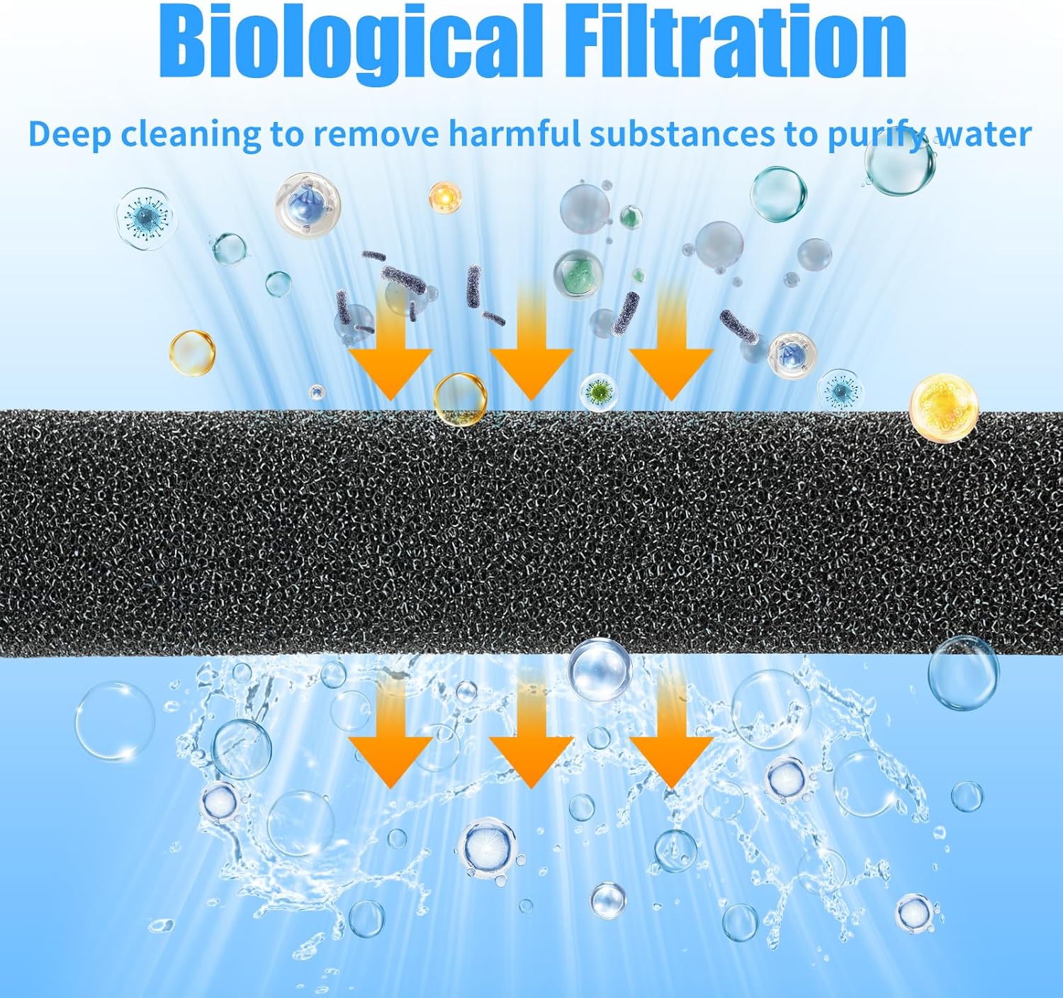 AQUANEAT Aquarium Bio Sponge Filter Media Pad Cut-to-Size Open Cell Foam Sheet for Fish Tank Sump (72" x 12" x 1")