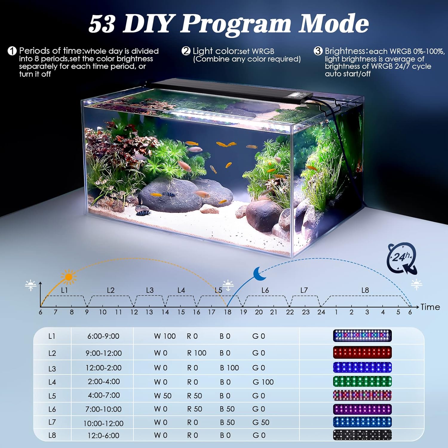AQQA Aquarium Light,Multi-Function Fish Tank Led Light 24/7 DIY Auto On Off + Night Mode + Day Mode + Full Spectrum + 7 Colors,Adjustable Brightness Waterproof with Timer for Freshwater 24W