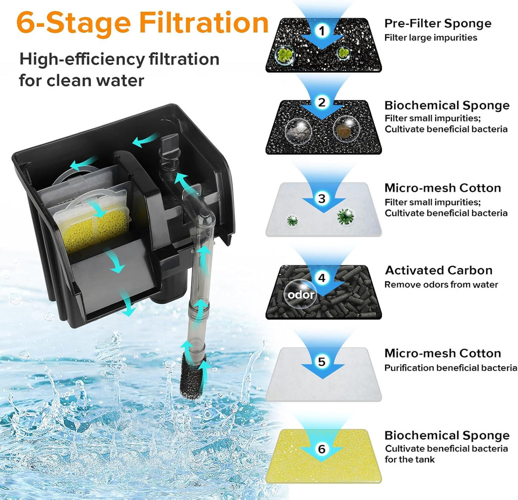 hygger Hang On Back Aquarium Filter 132GPH for 10-30 Gallon Quiet Power Fish Tank Filter Multi-Stage Filtration Adjustable Waterfall Hob Filter with 4 Cartridges & Extension Pipe for Fresh Saltwater