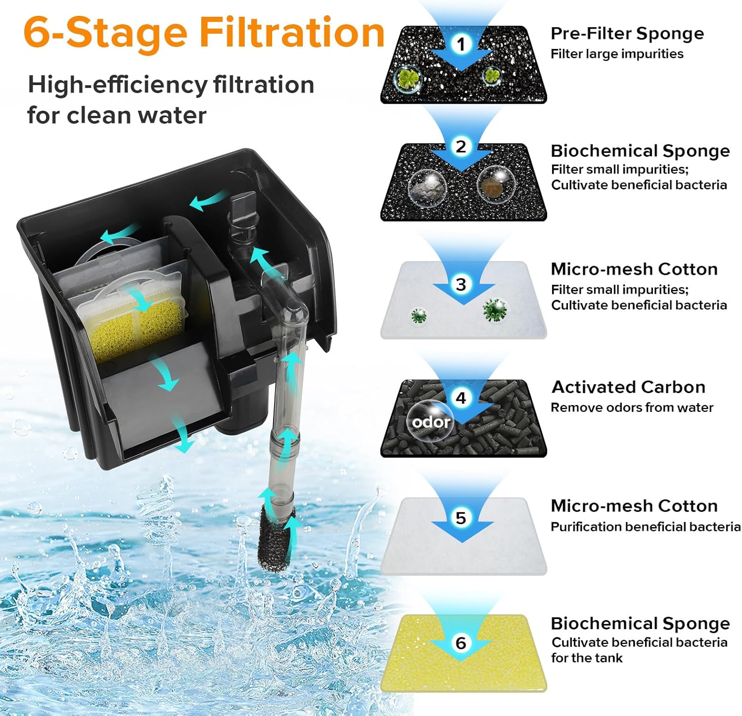 hygger Hang On Back Aquarium Filter 132GPH for 10-30 Gallon Quiet Power Fish Tank Filter Multi-Stage Filtration Adjustable Waterfall Hob Filter with 4 Cartridges & Extension Pipe for Fresh Saltwater