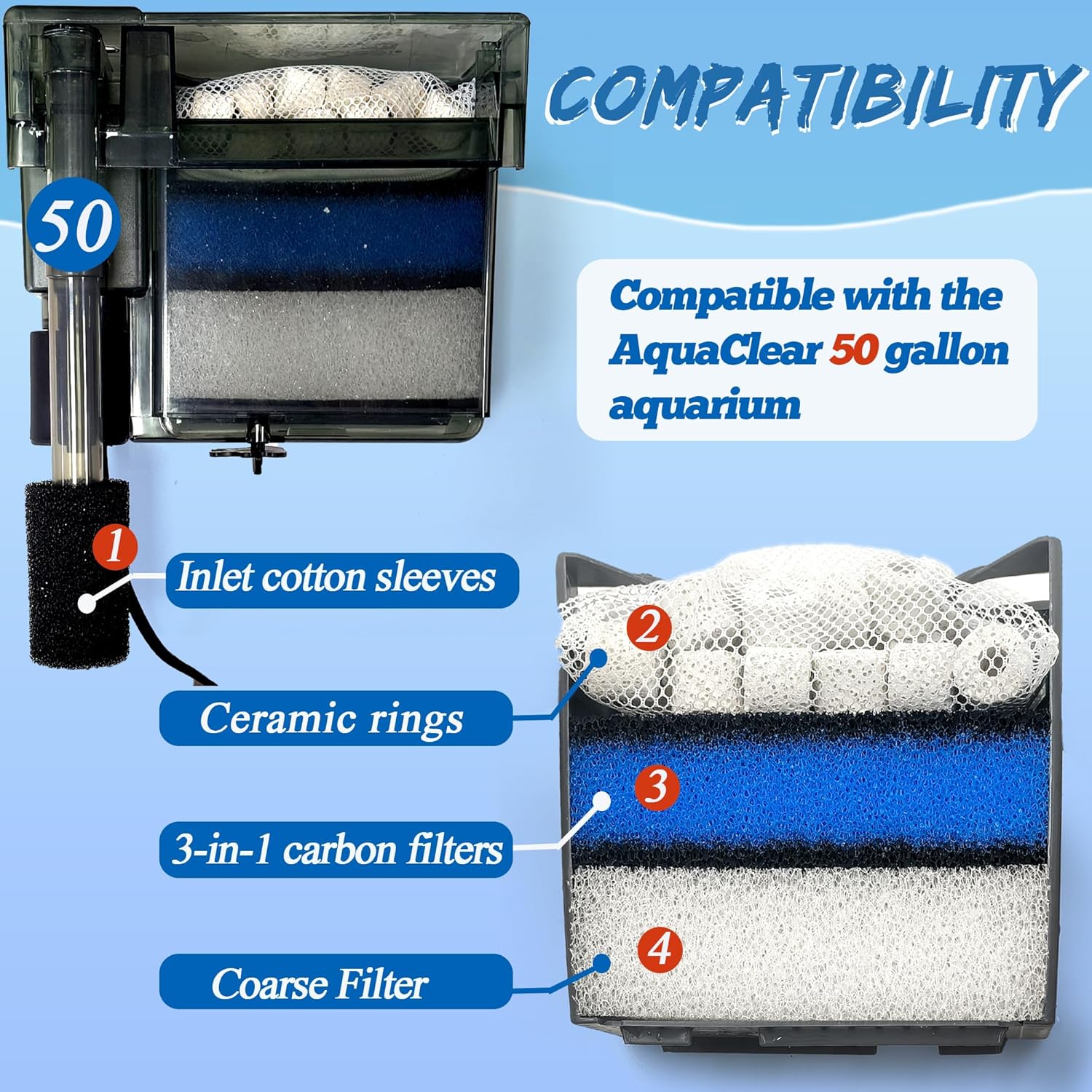 2 Sets of Upgraded Three-Stage Filtration Fish Tank Filter for AquaClear 50 Power Filter, 2 Set of Replacement Maintenance Kit for Fish Tank Filter for 20- to 50-Gallon Aquariums