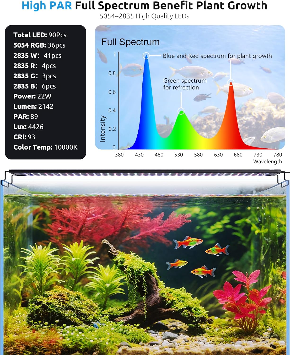 SEAOURA Aquarium Plant Light with Temperature Detector, 18-24in Full Spectrum Fish Tank Lights, 24/7 Programmable with Power Off Memory, WRGB Custom, 20 Level Dimmable for Freshwater Aquariums