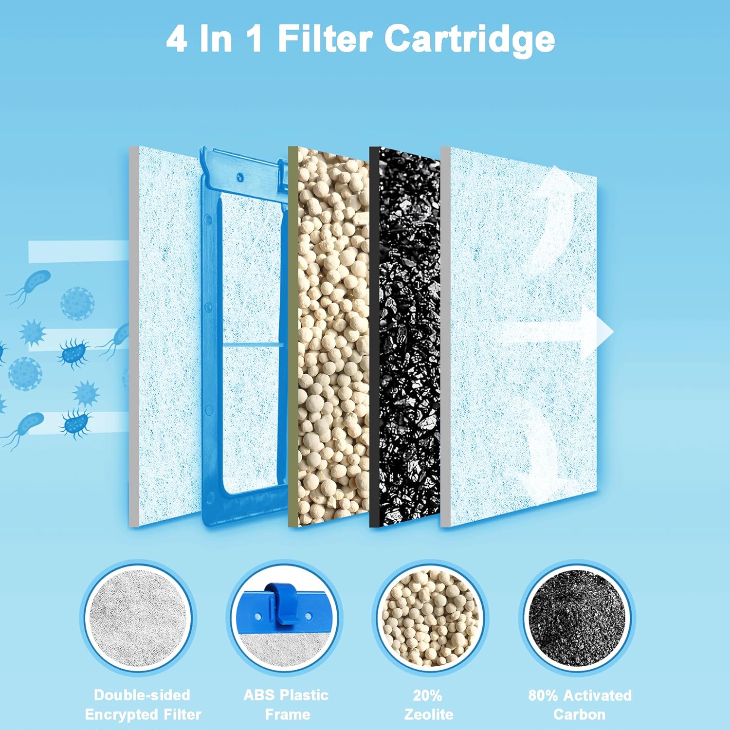 16 Pack Medium Fish Tank Filter Cartridges Compatible with Tetra Whisper Bio-Bag Filters Medium Replacement Filter Cartridges for Whisper ReptoFilter and 10i IQ10 PF10 Power Filters -Ready to Use