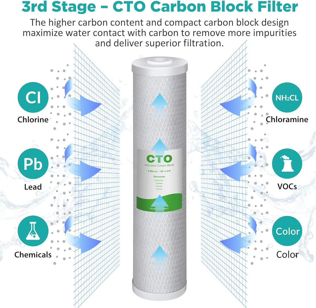 SimPure Whole House Water Filter Cartridges 5 Micron 20" x 4.5" PP+GAC+CTO 3-Stage Sediment and Carbon Filter Set, for DB20P-3, DGD-5005-20, GAC-20BB, FC25B, 2 Sets