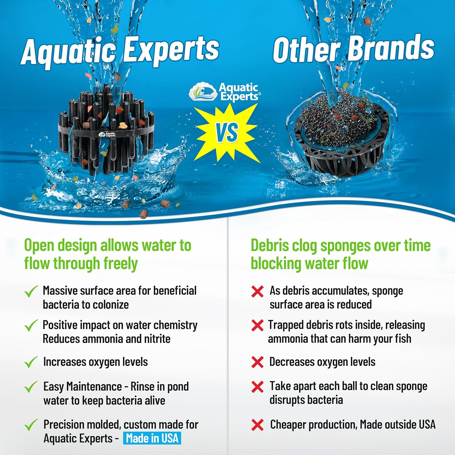 Aquatic Experts Bio Balls Filter Media Bulk, 1.5 Inch Large Bio Balls for Pond & Aquarium Filters, Pond Filter Media for Outdoor Ponds, (900 Count with 3 Mesh Bags, 1.5 Inch)