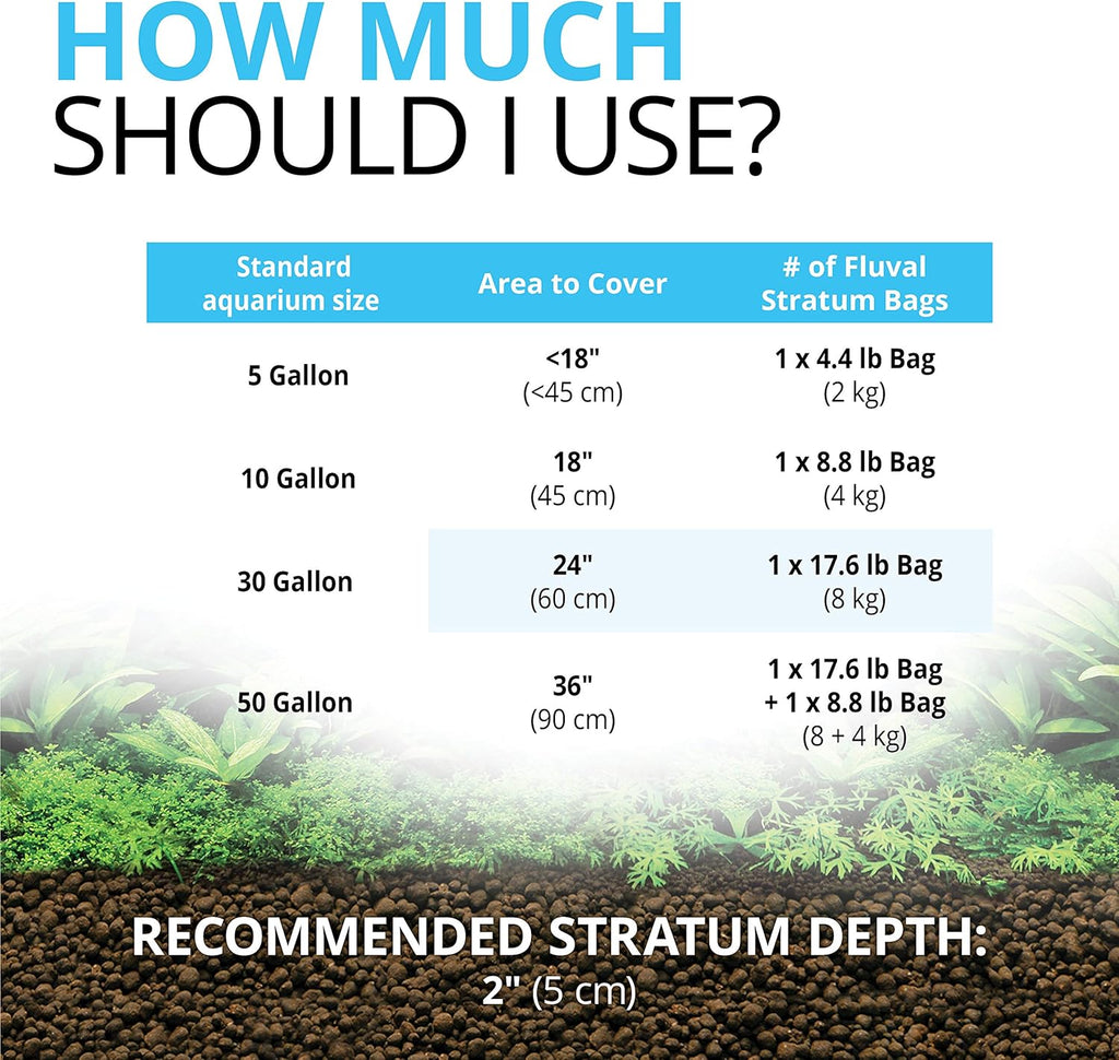 Fluval 12694 Plant and Shrimp Stratum for Freshwater Fish Tanks, 8.8 lbs. – Aquarium Substrate for Strong Plant Growth, Supports Neutral to Slightly Acidic pH