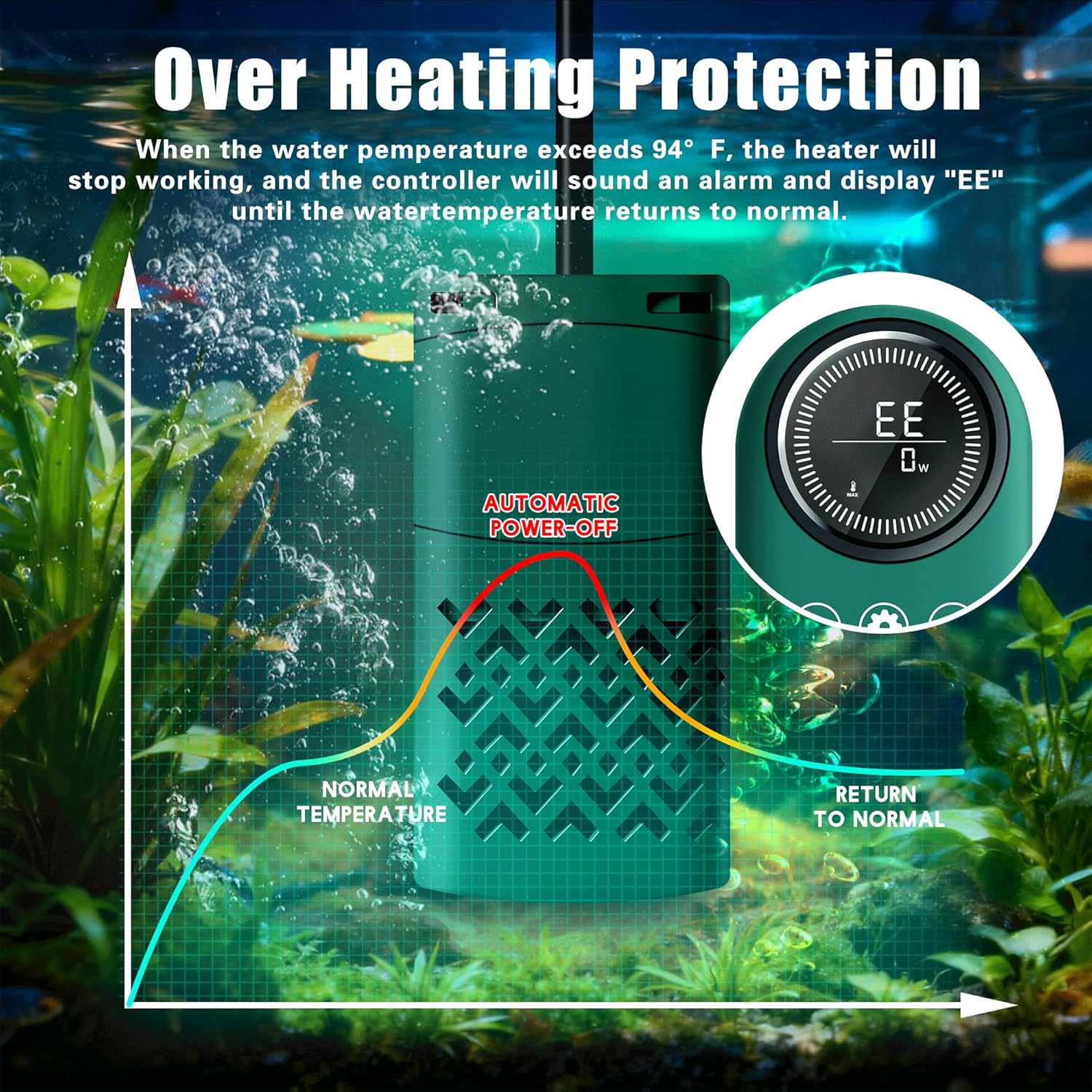 300W Smart Aquarium Heater Submersible with Variable-Frequency Energy Savings, Dual Probes for Leaving Water Automatically Stop, PTC Tech for Overheat Protection, Adjustable for Freshwater, Saltwater