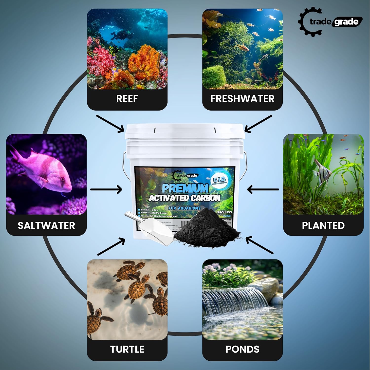 TradeGrade Activated Carbon Aquarium – 15lb Bucket Granulated Activated Charcoal for Fish Tank & Water Purification – High-Performance Aquarium Charcoal Filter Media for Crystal Clear Water