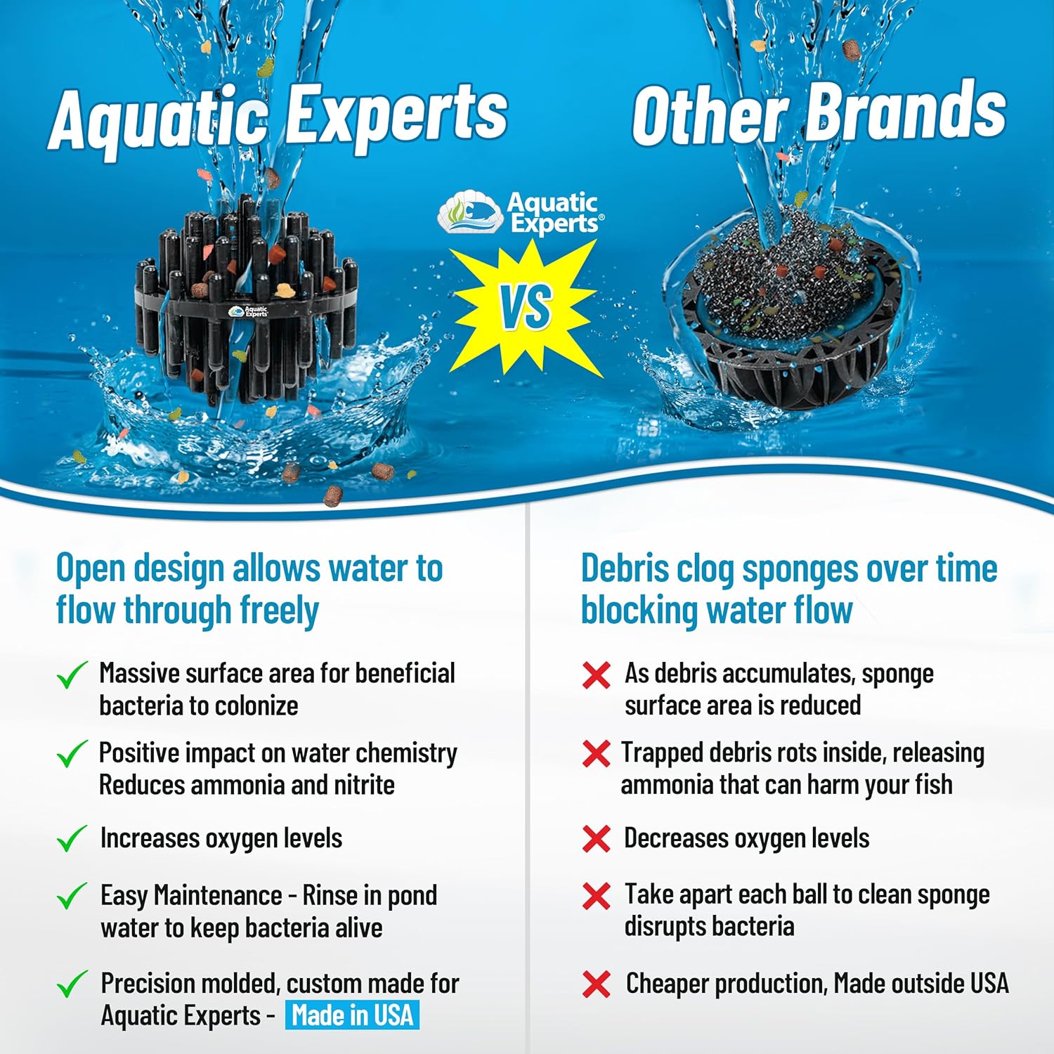 Aquatic Experts Bio Balls Filter Media, 1 Inch Small Bio Ball for Ponds and Aquarium Filters, Perfect Aquarium Filter Media, Made in The USA, (125 Count Without Mesh Bag)